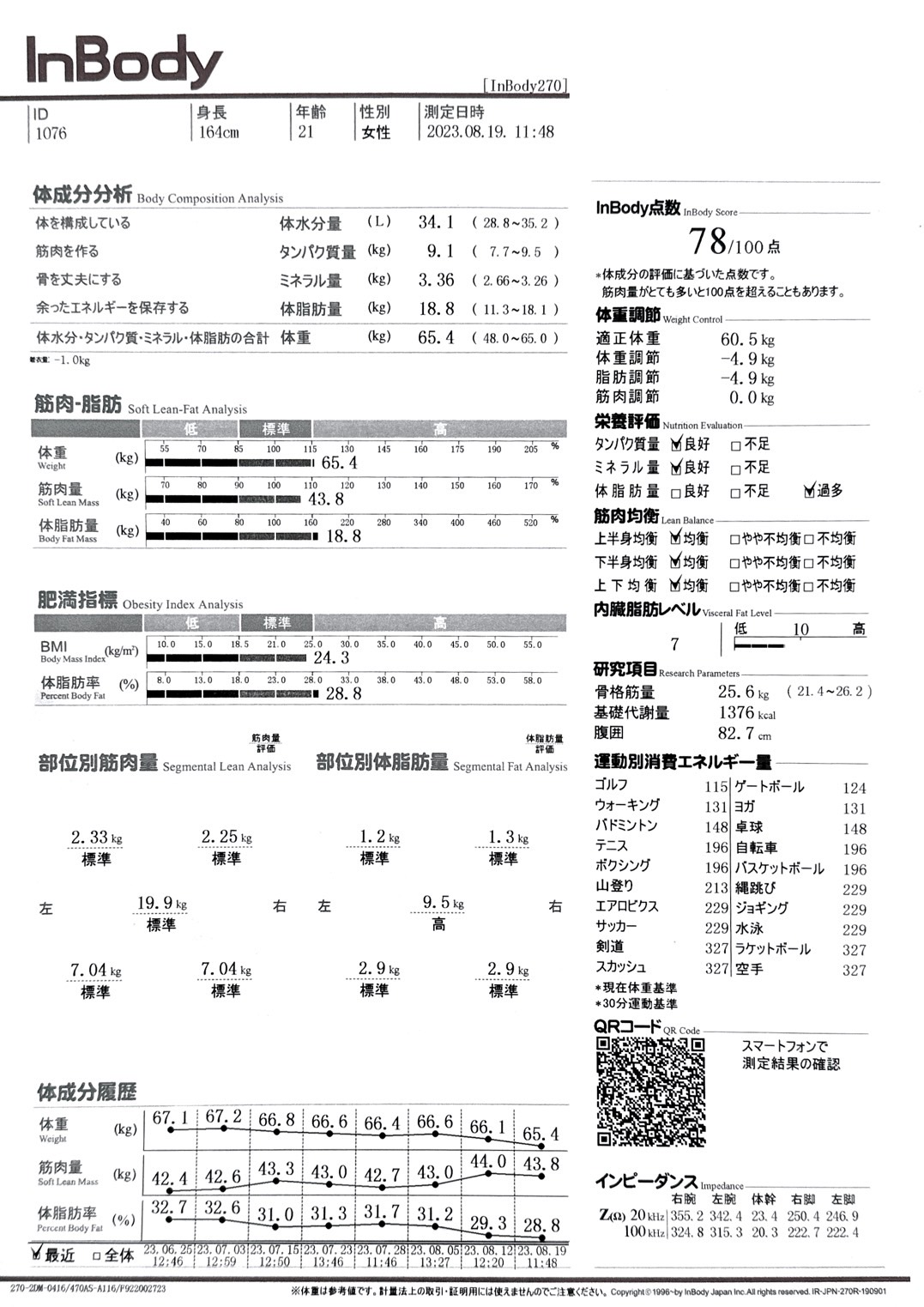 入会4ヶ月後